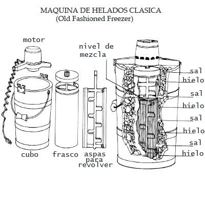 helados,nieves y paletas caseros
