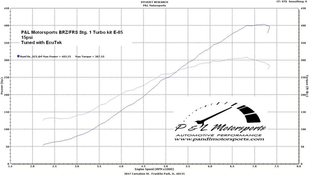 brz-e85-15psi.jpg