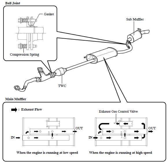 Dc exhaust (well really Borla) - Page 4 - Toyota Nation Forum : Toyota