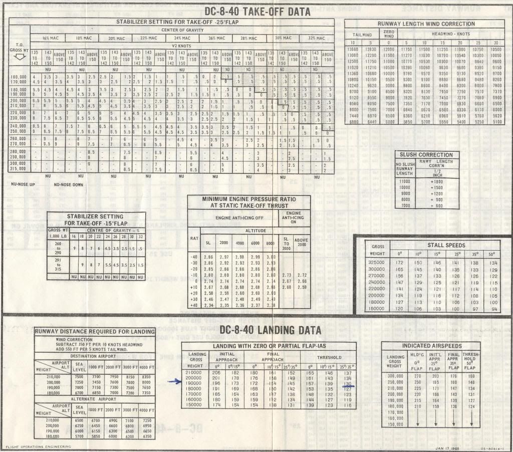 Perf Charts