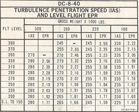 Perf Charts