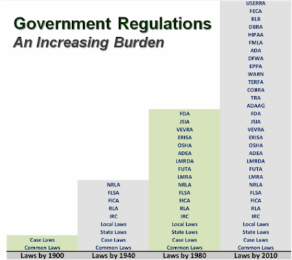 Government Business